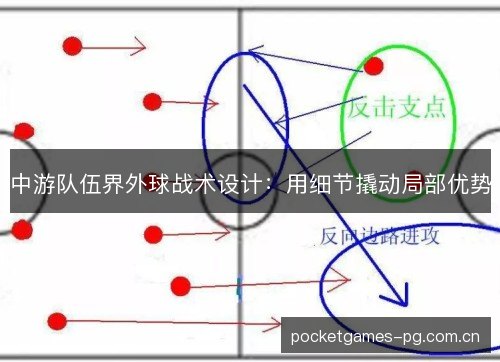 中游队伍界外球战术设计：用细节撬动局部优势